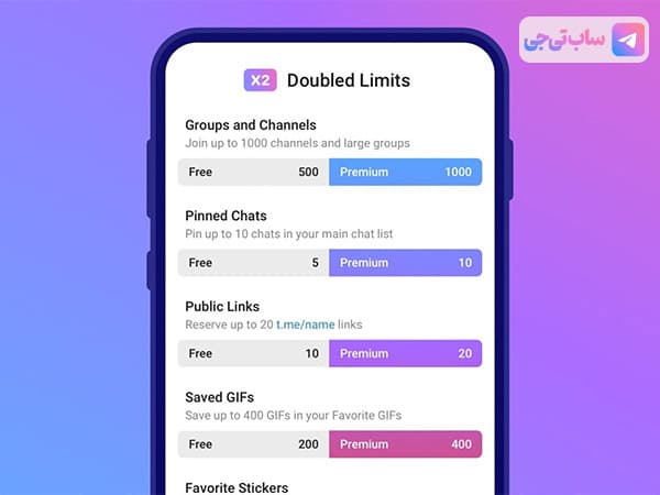 قابلیتهای تلگرام پرمیوم تفاوت تلگرام پرمیوم با نسخه معمولی