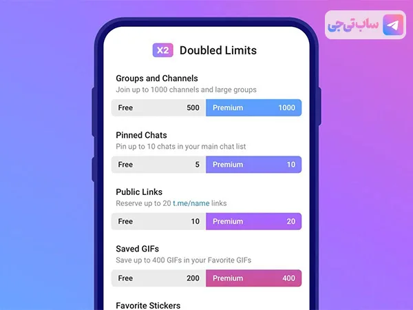 مزایا تلگرام پرمیوم با نسخه معمولی
