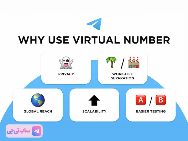 دلایل استفاده از شماره مجازی
